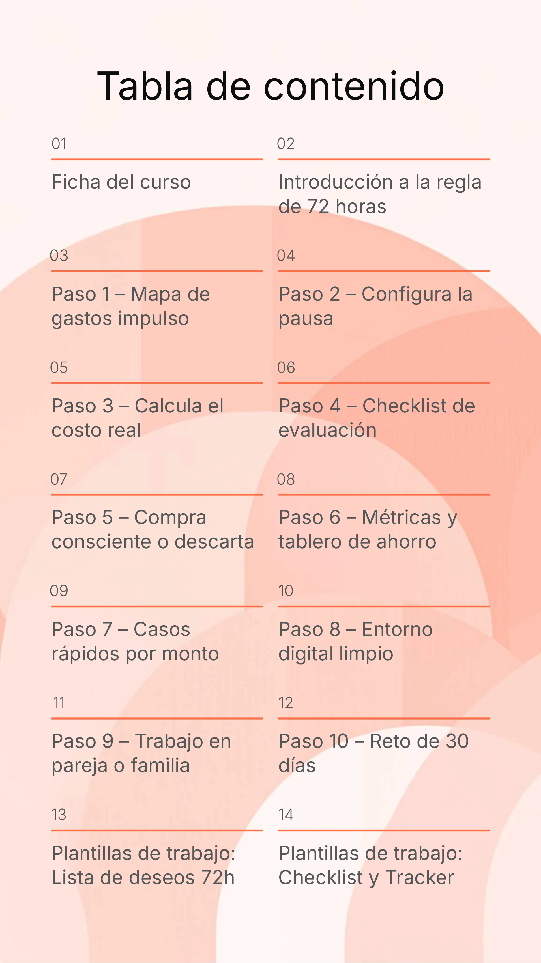 72 Hour Rule Pause and Re-evaluate Purchases — Page 2