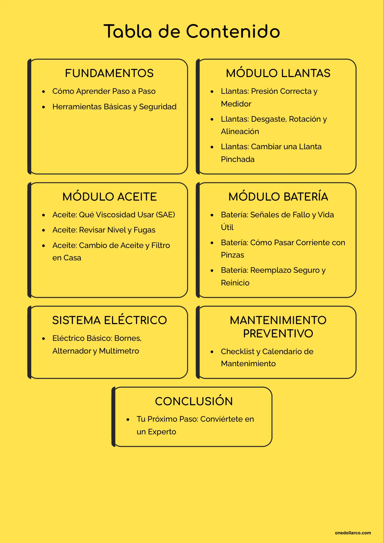Basic Car Maintenance — Page 2