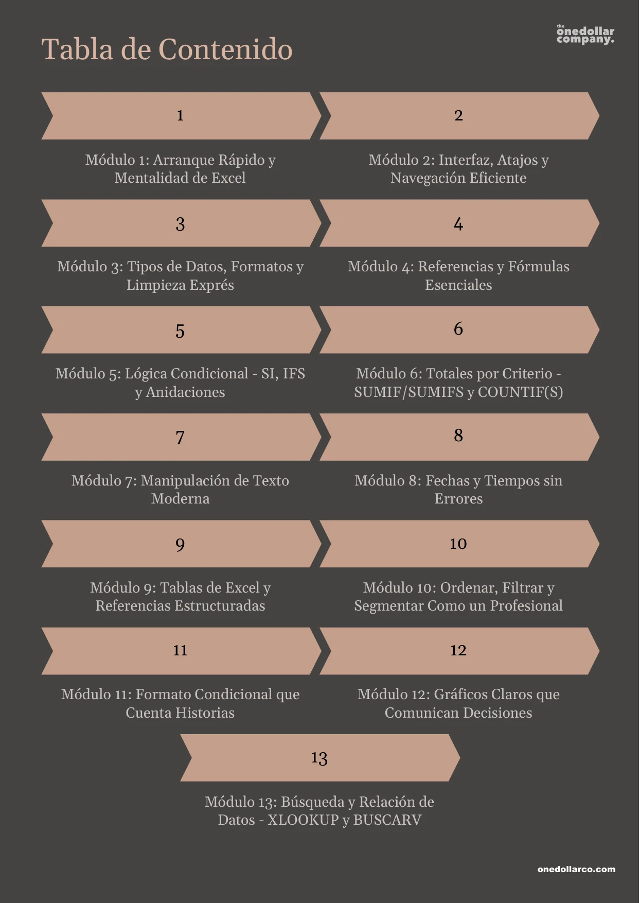Basic Excel for Personal and Professional Management — Page 2