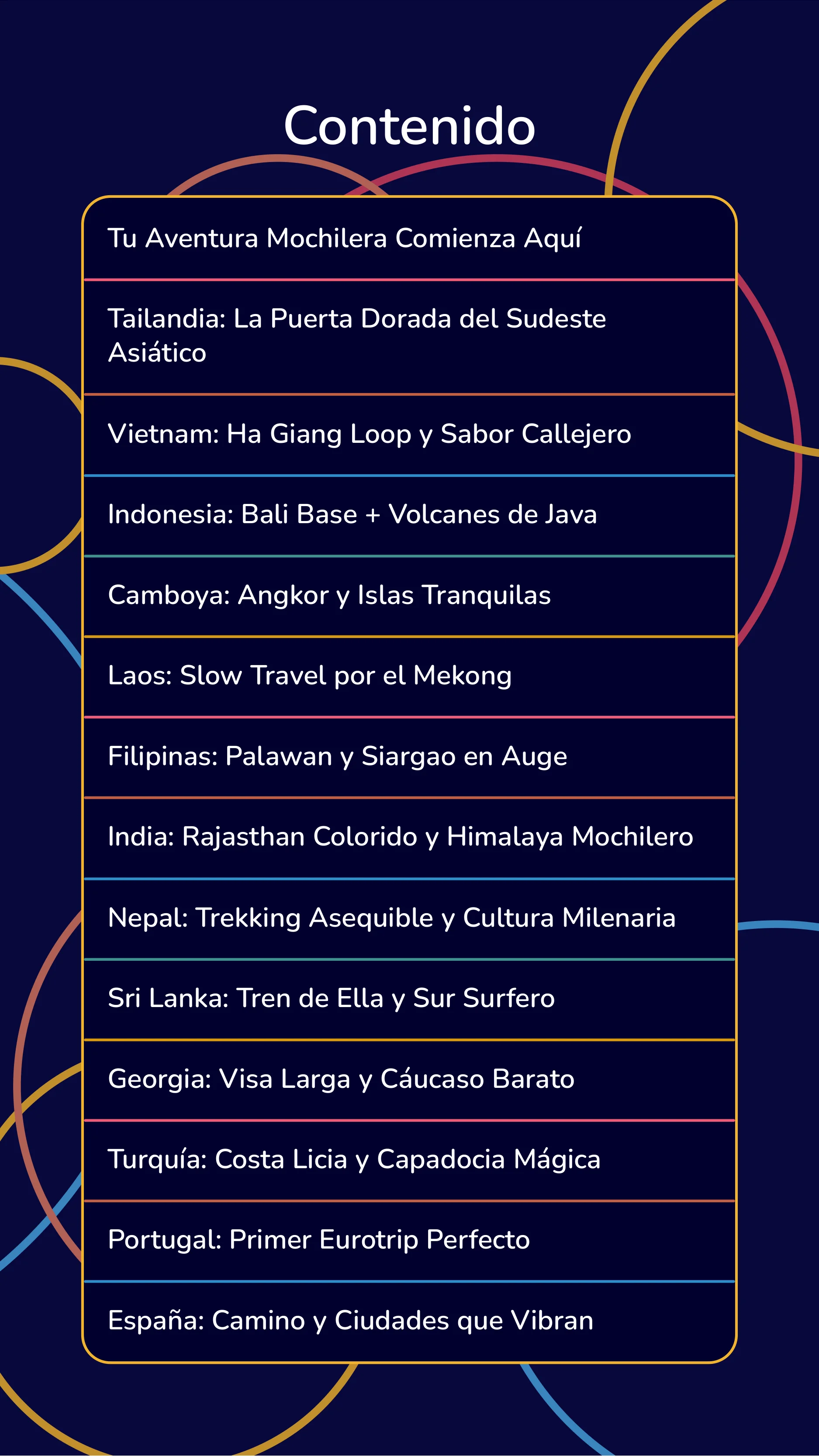 Best countries for Backpacking Tourism — Page 2