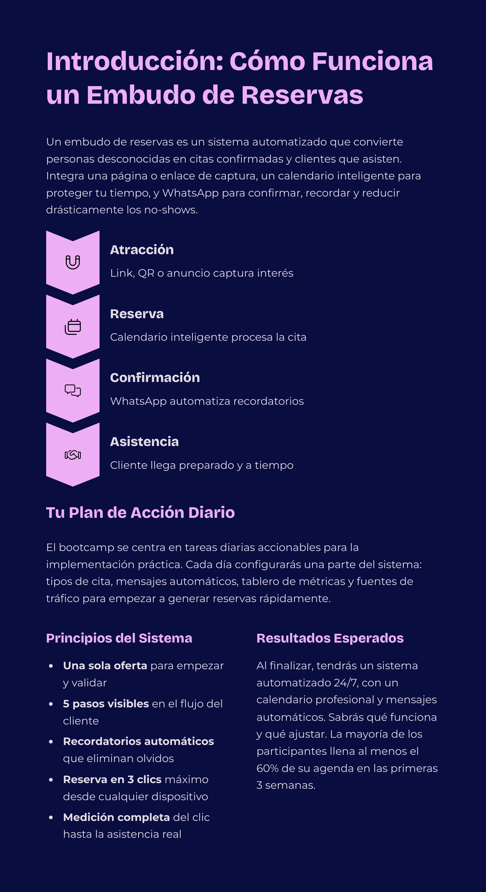 Booking Funnels Full Schedule with Calendar WhatsApp — Page 4