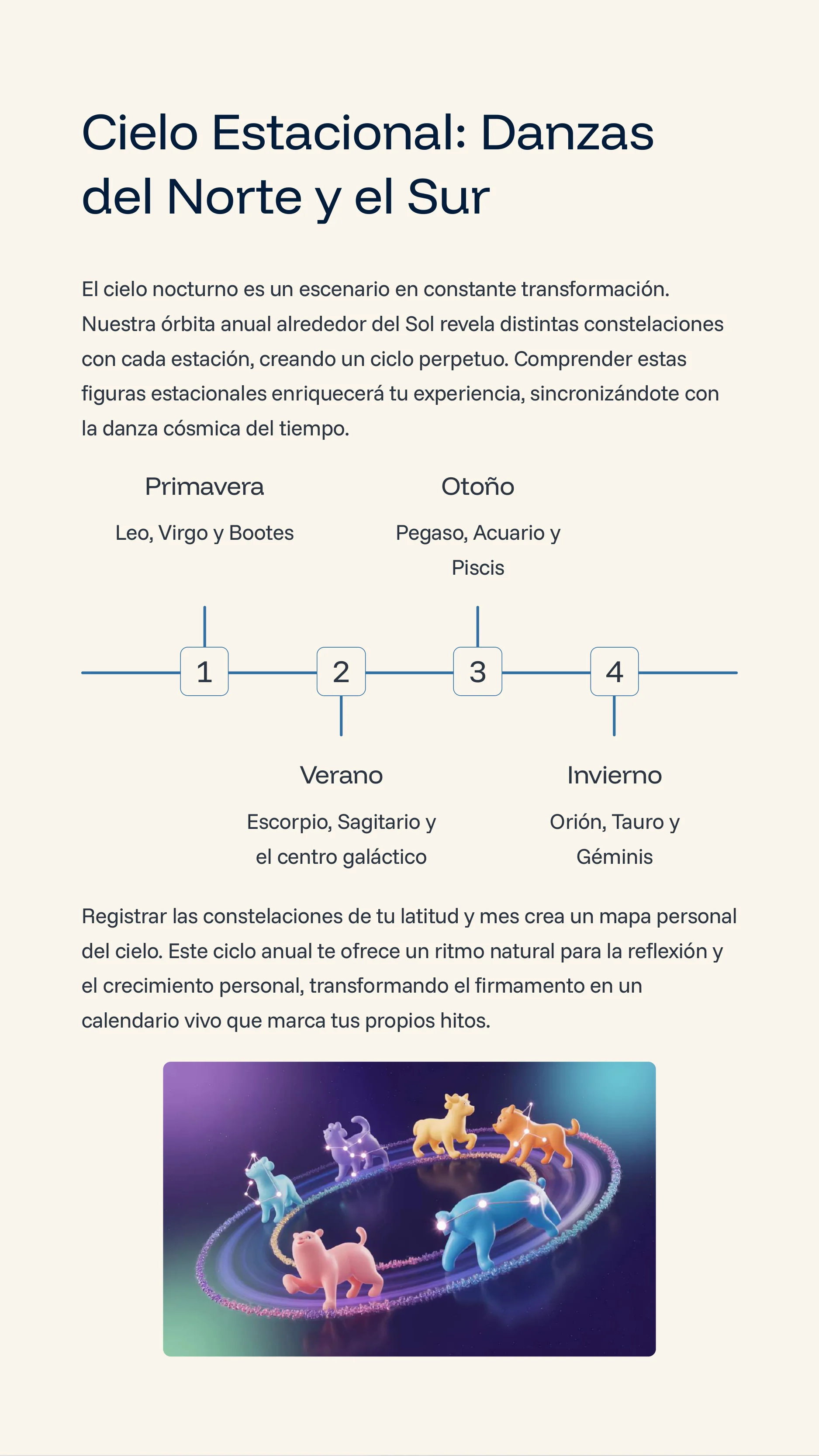 Constellations-Ancient-Spiritual-Guides — Page 4