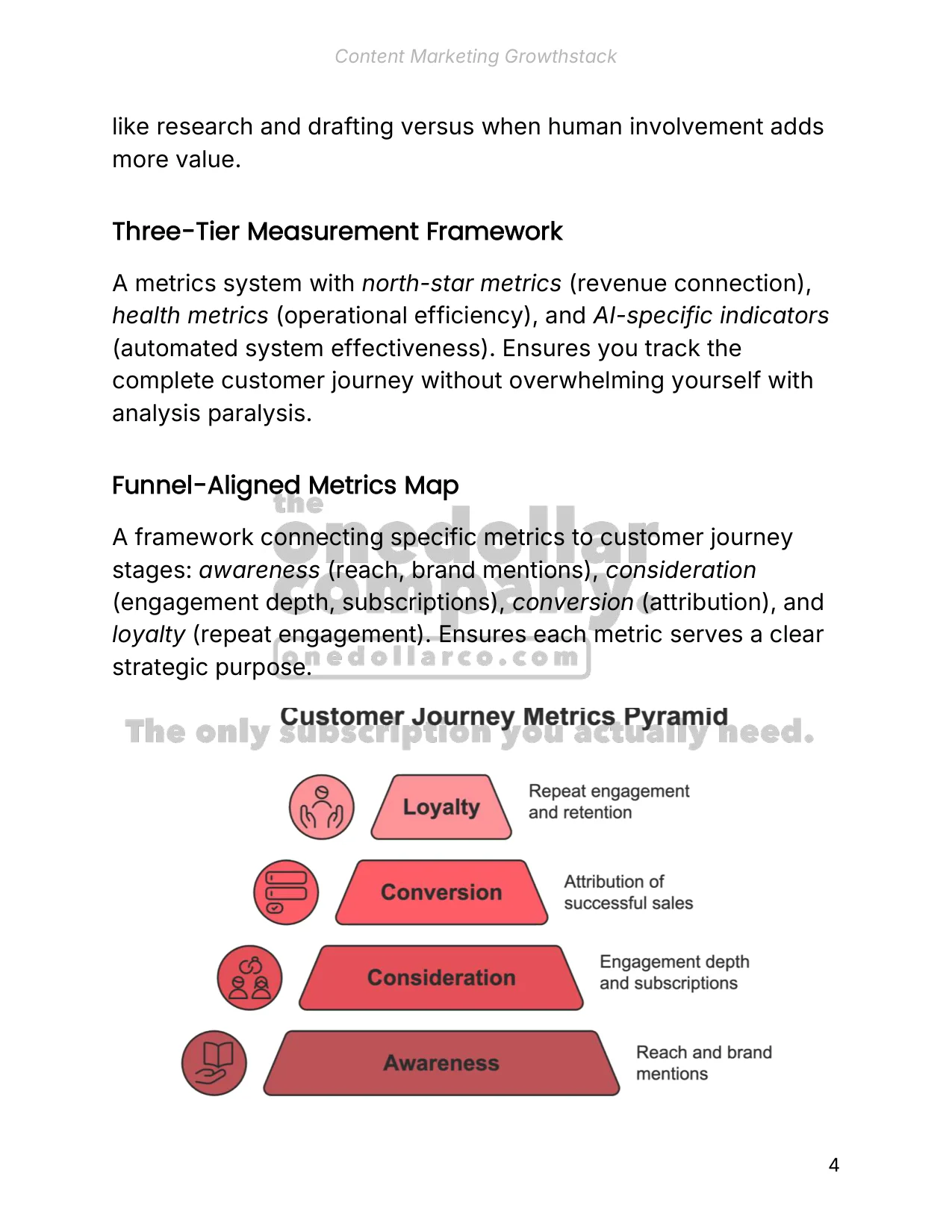 Content Marketing Growthstack — Page 4