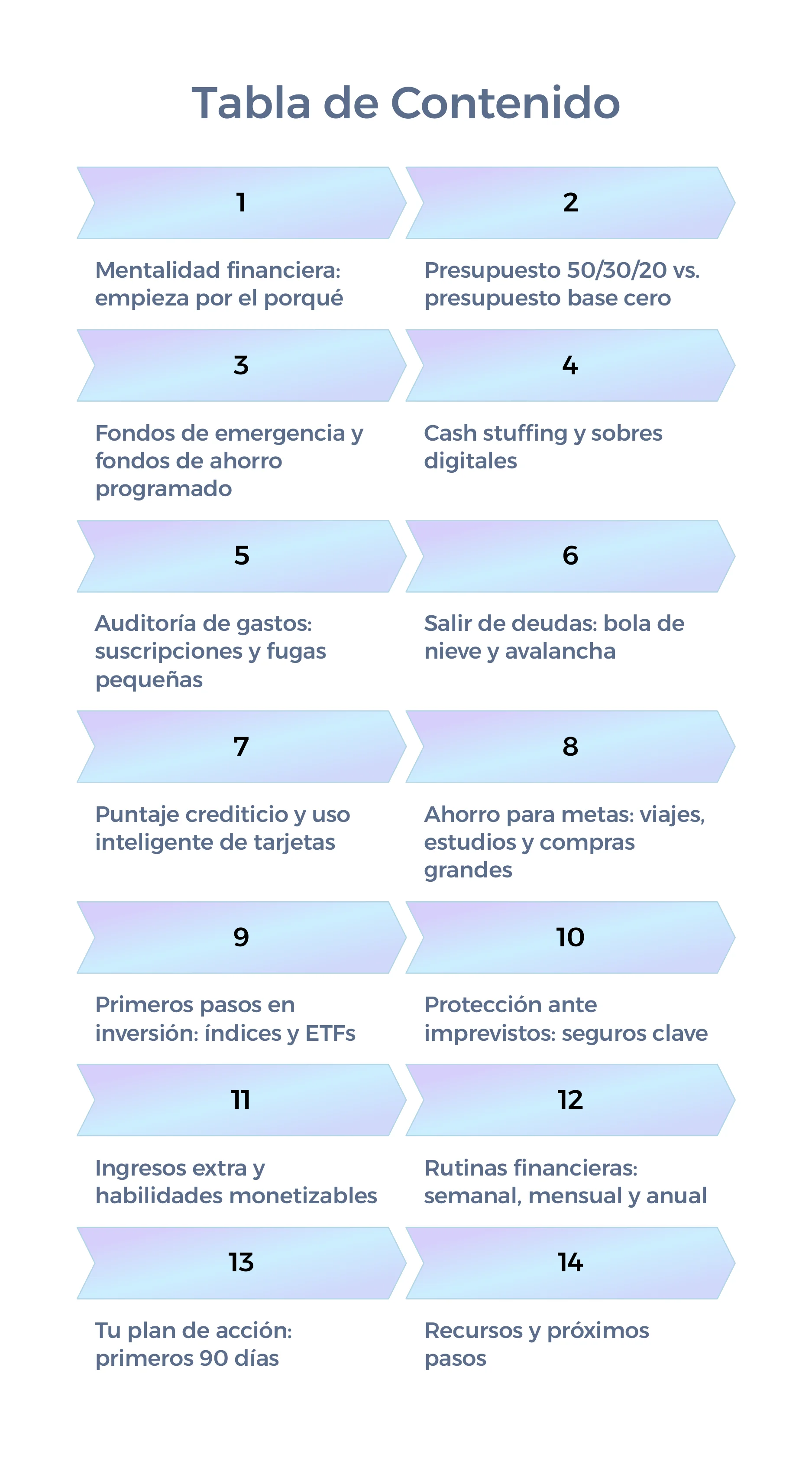 Course on Savings and Personal Finance for Everyday Life — Page 2