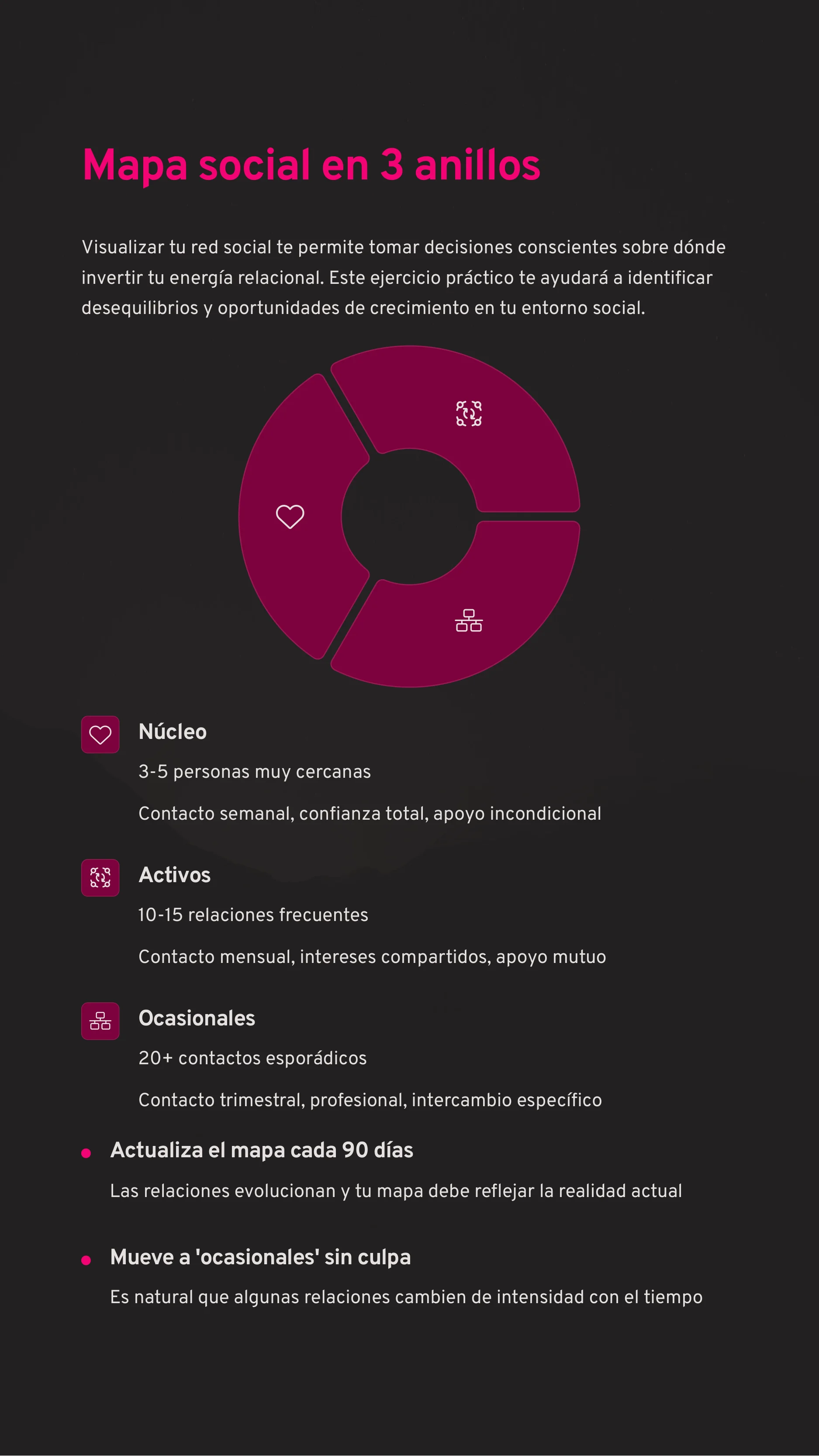 Evaluate and improve your social circle — Page 4