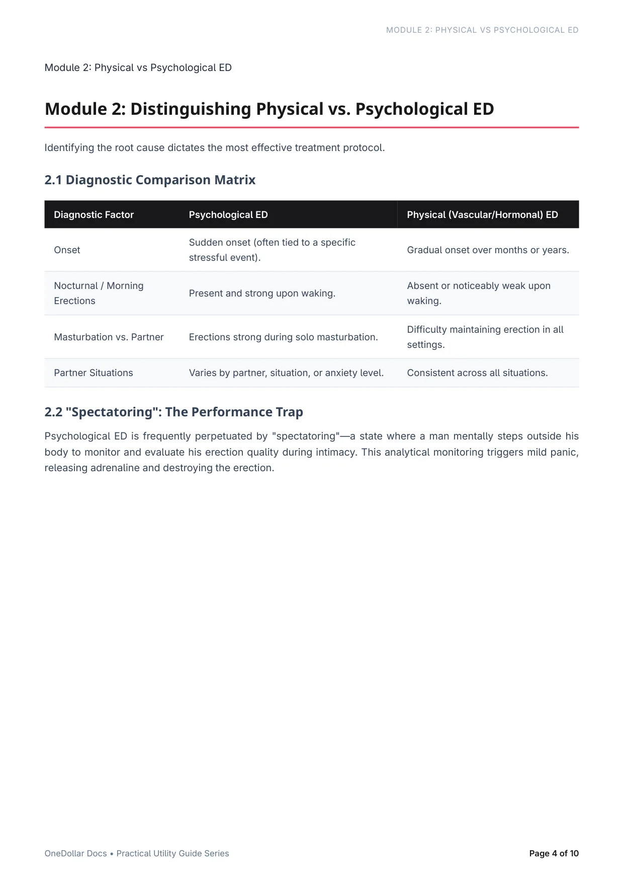 Practical Guide to Improving Erectile Dysfunction — Page 4