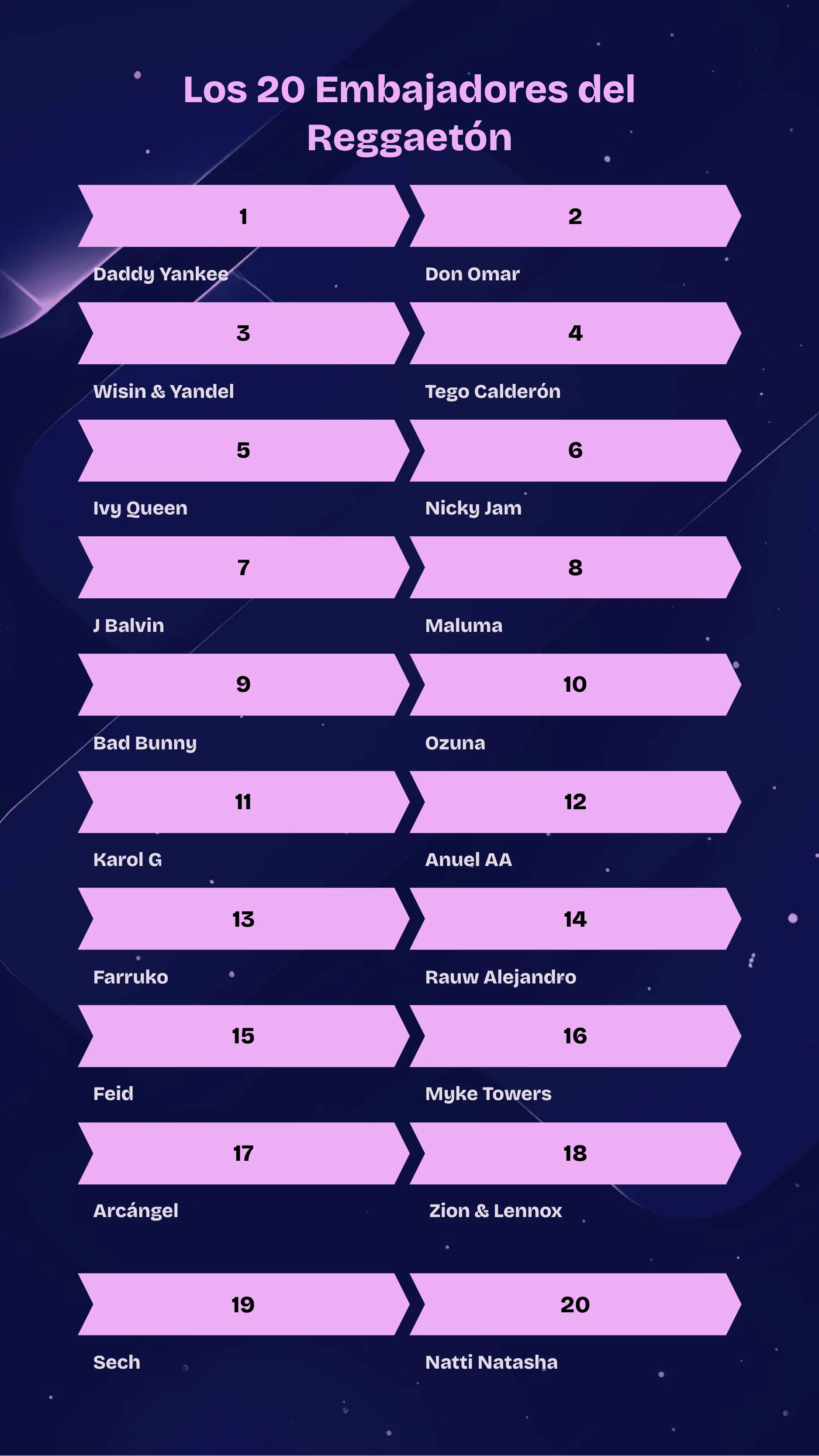 The 20 Ambassadors Of Reggaeton — Page 2