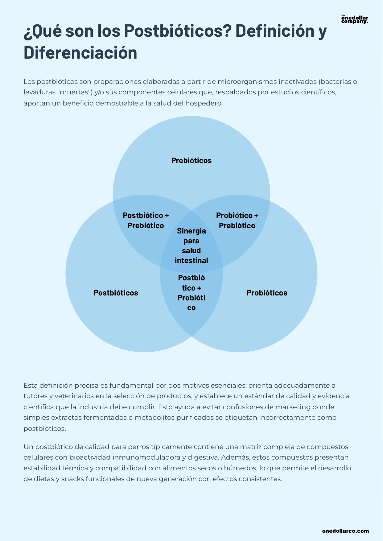 The Postbiotic Revolution Immune Health and Well being in Dogs — Page 3