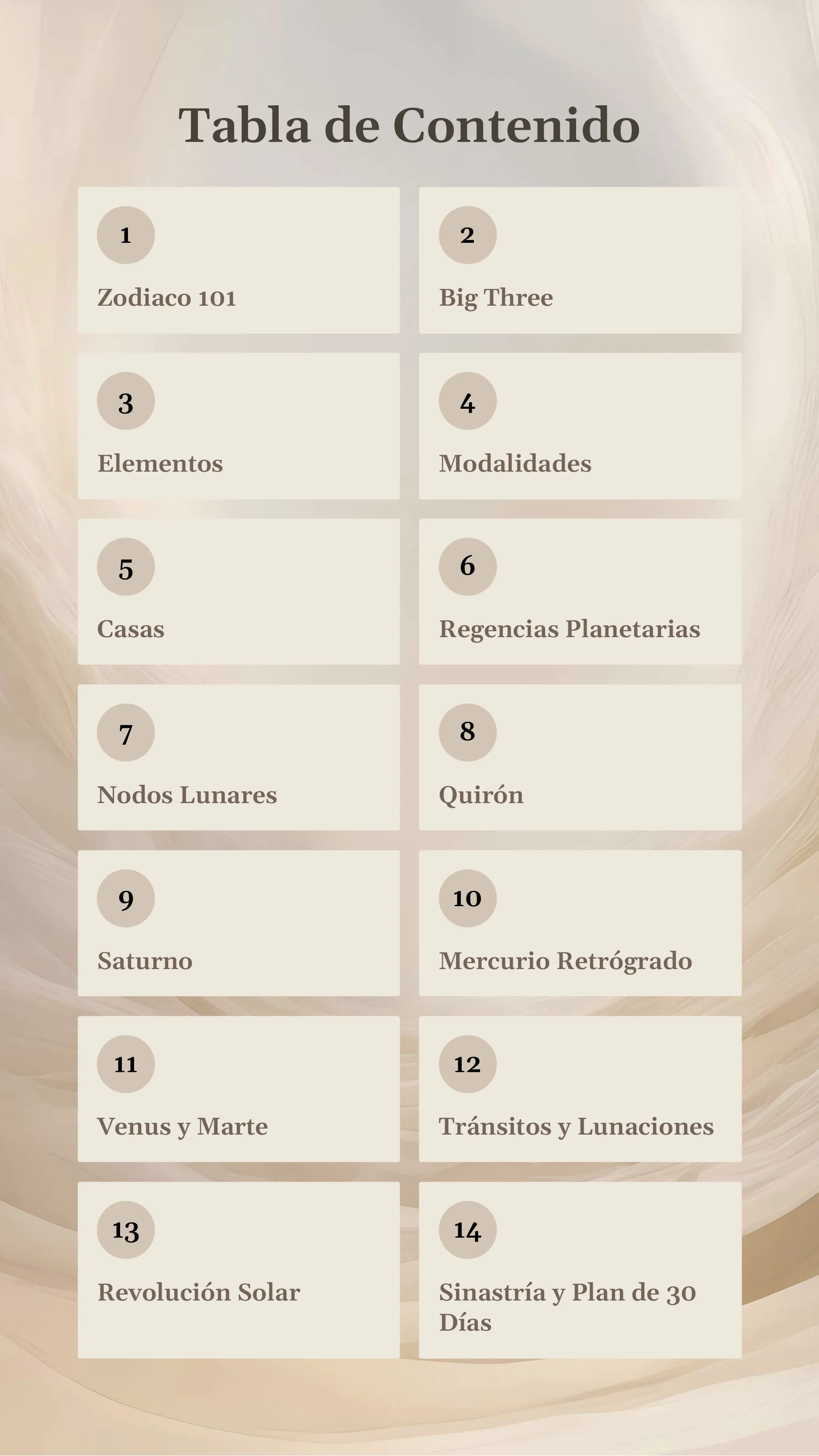 Zodiac A Portal to Self Knowledge — Page 2